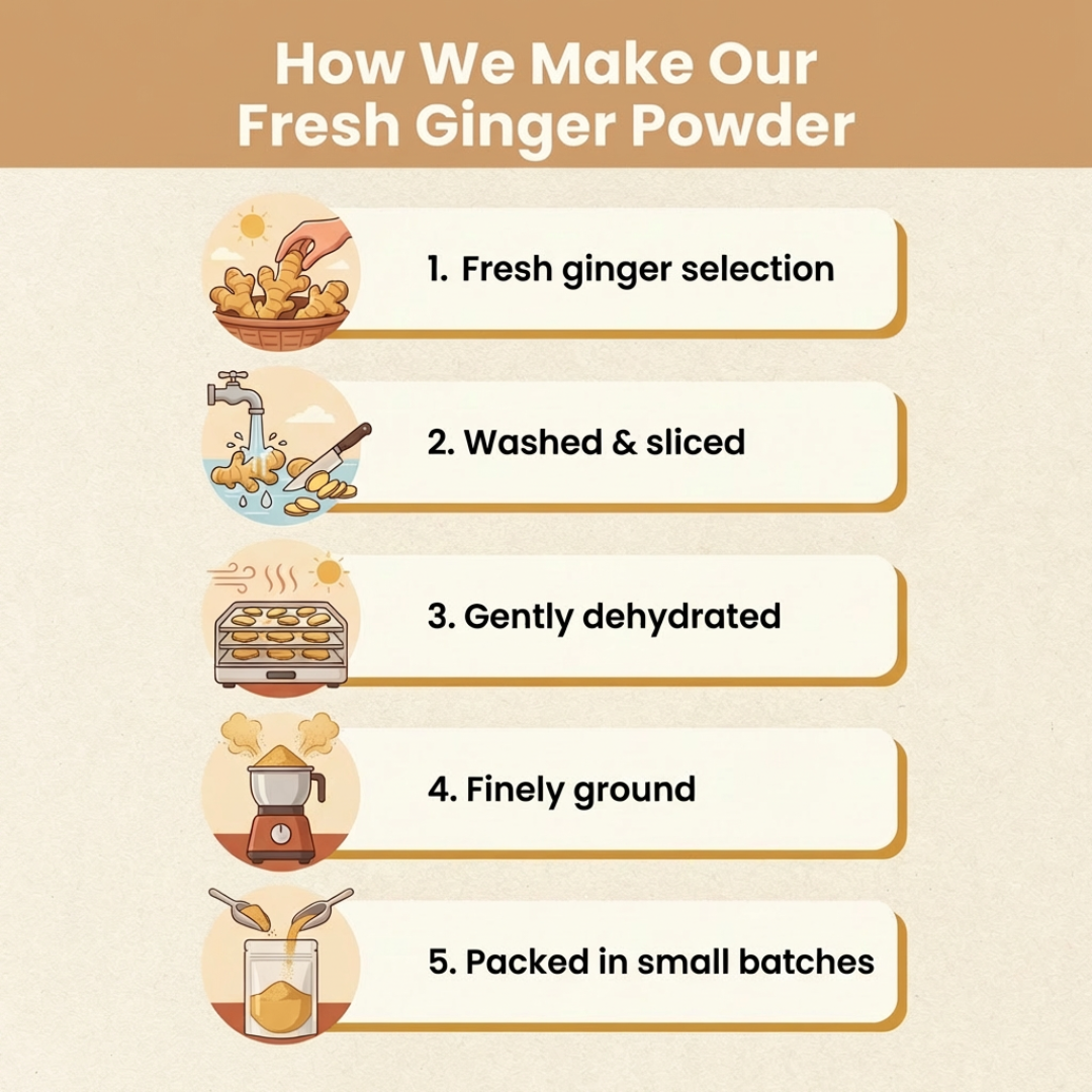 Ginger Powder – 100% Natural Dehydrated Spice Powder